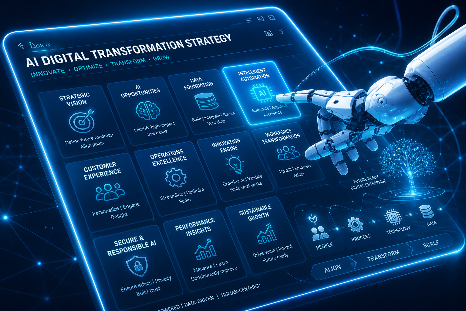 Digital AI Navigator